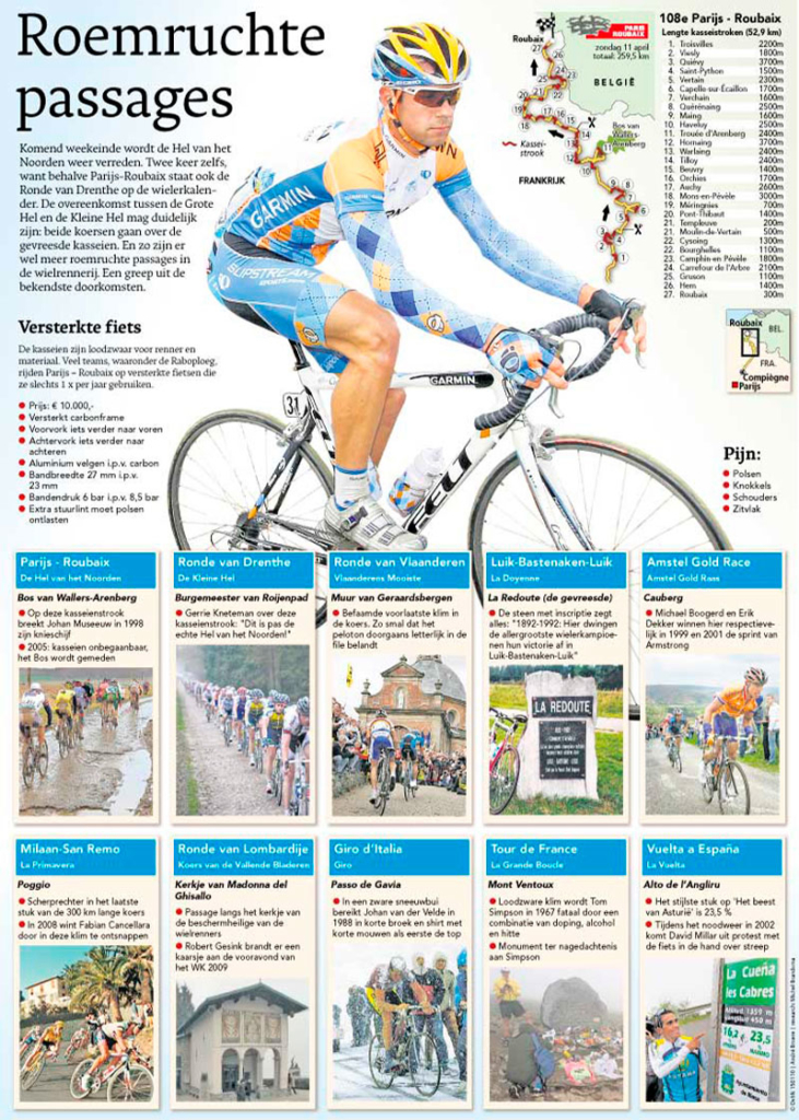 ROEMRUCHTE PASSAGES