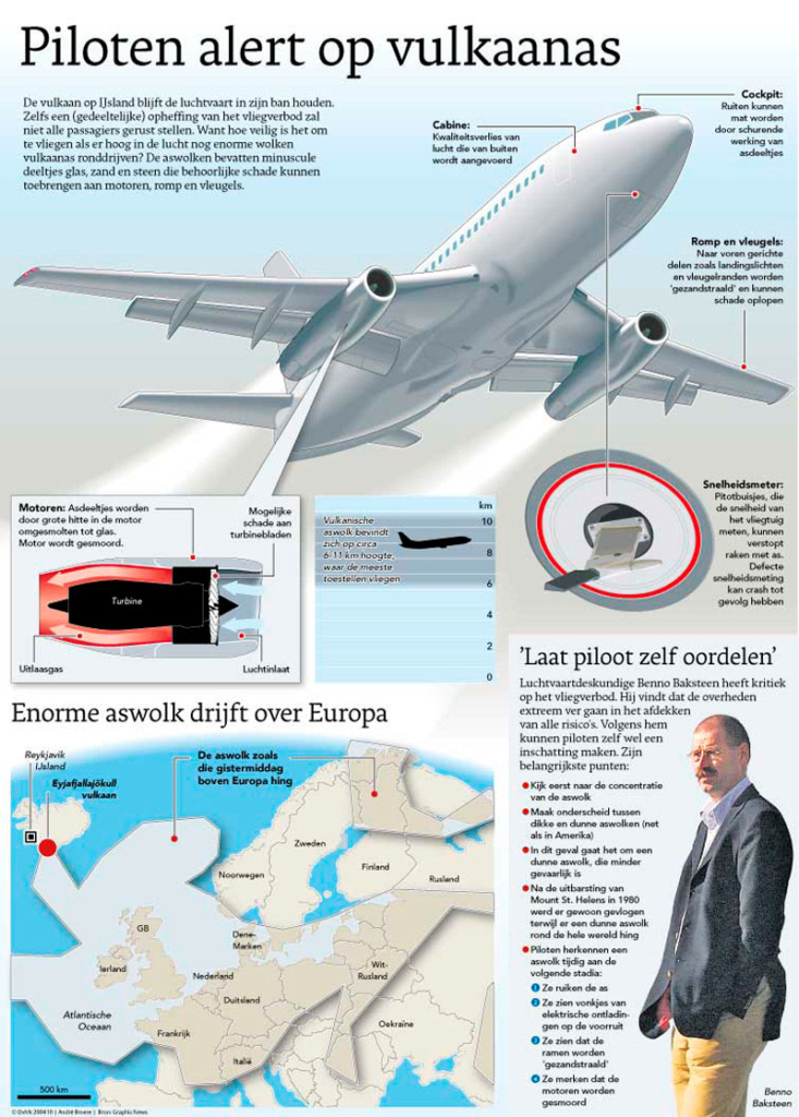 PILOTEN ALERT OP VULKAANAS