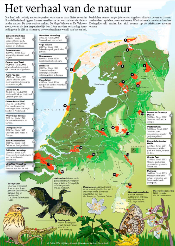 HET VERHAAL VAN DE NATUUR