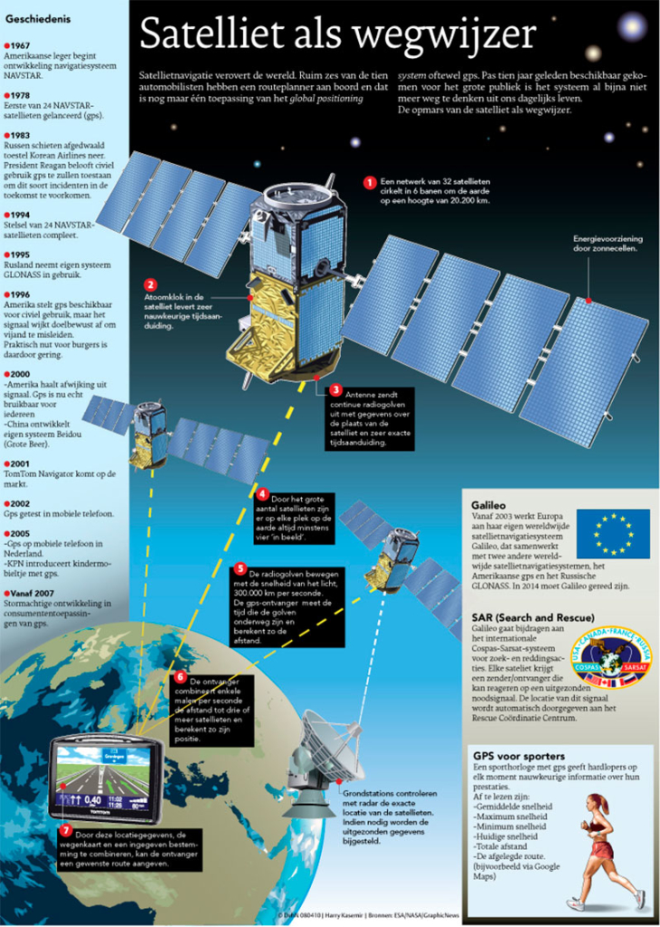 SATELLIET ALS WEGWIJZER