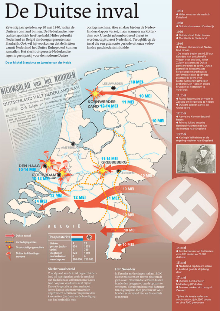 DE DUITSE INVAL