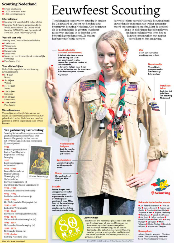 EEUWFEEST SCOUTING