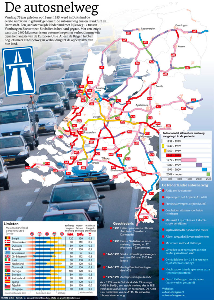 DE AUTOSNELWEG