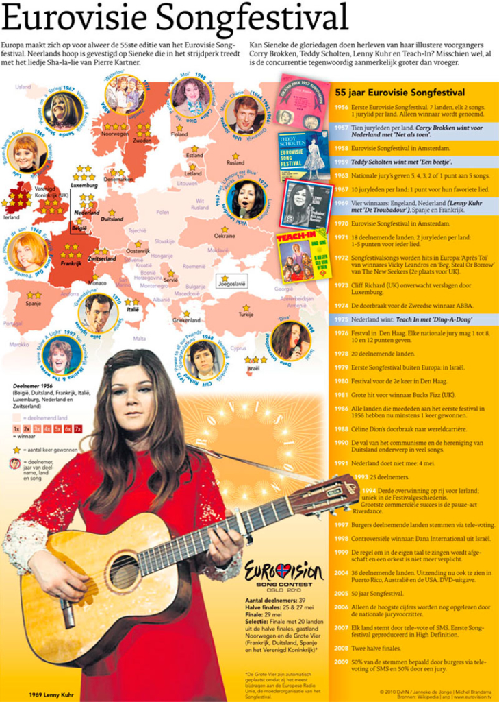 EUROVISIE SONGFESTIVAL