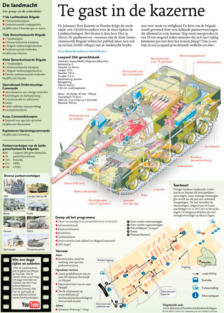 TE GAST IN DE KAZERNE