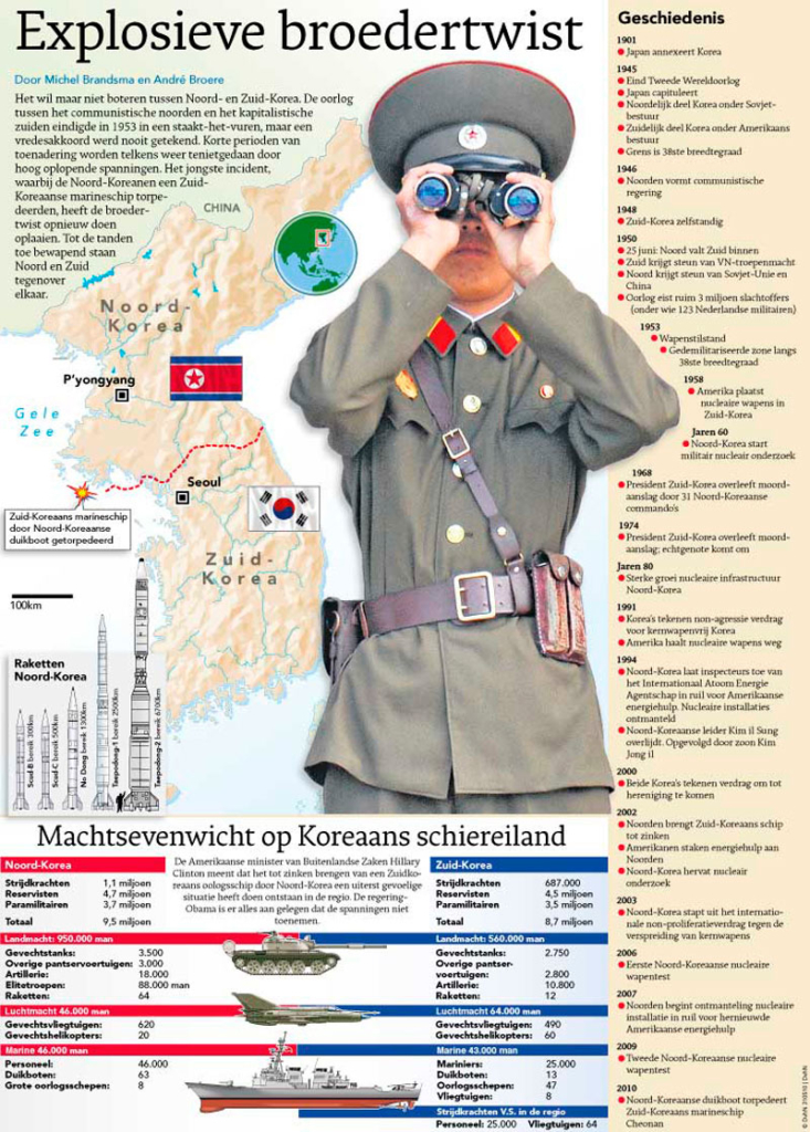 EXPLOSIEVE BROEDERTWIST