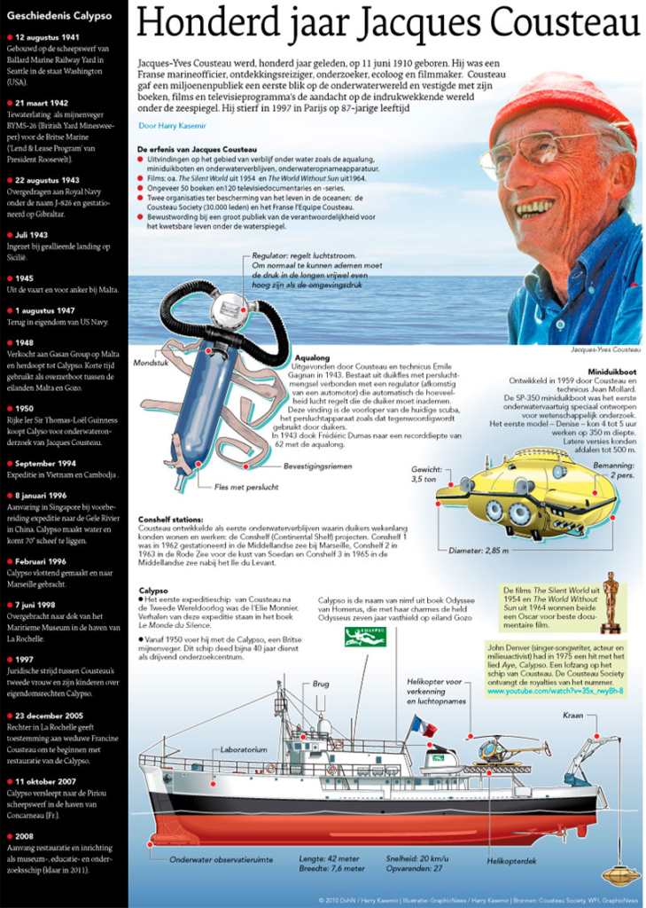 HONDERD JAAR JACQUES COUSTEAU