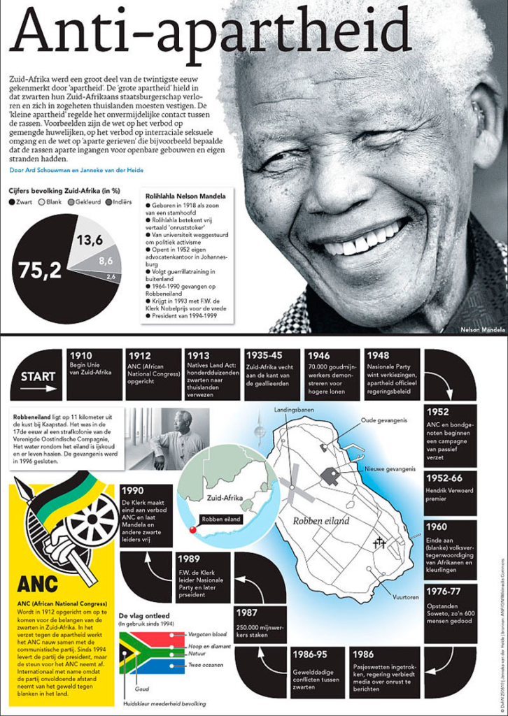 ANTI-APARTHEID, WK Voetbal Deel 4