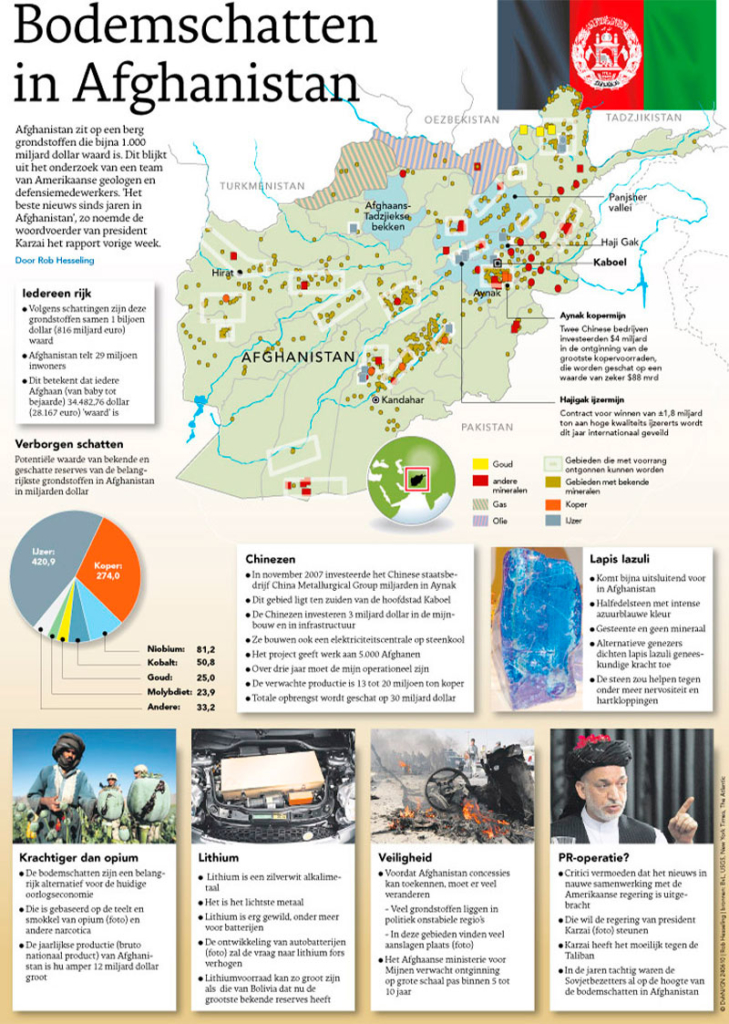 BODEMSCHATTEN IN AFGHANISTAN