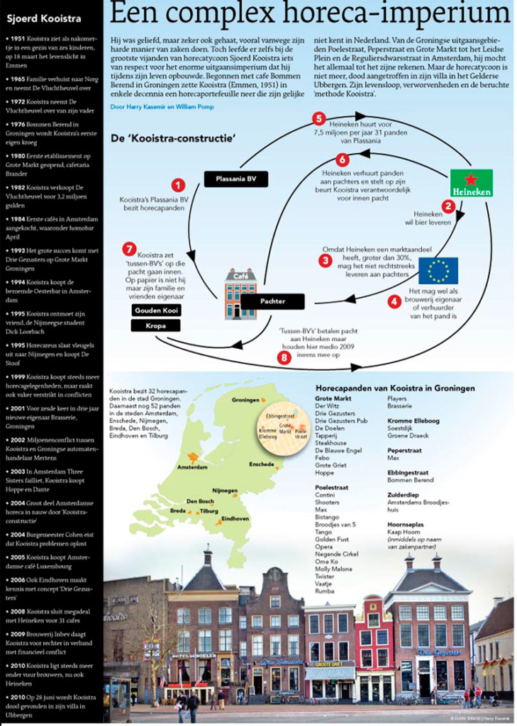 EEN COMPLEX HORECA-IMPERIUM