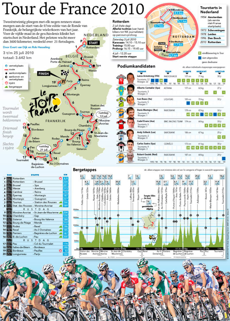TOUR DE FRANCE 2010