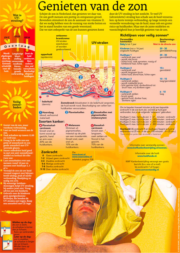 GENIETEN VAN DE ZON
