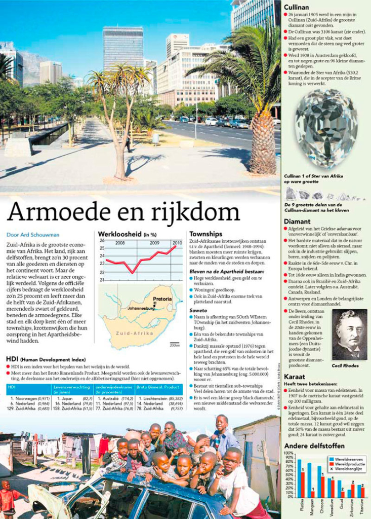 ARMOEDE EN RIJKDOM, WK Voetbal Deel 6