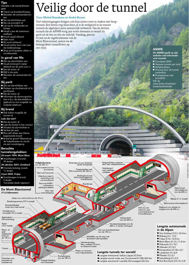 VEILIG DOOR DE TUNNEL