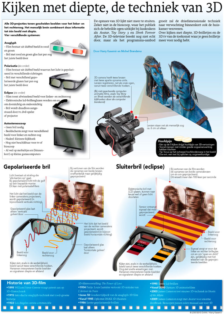 KIJKEN MET DIEPTE, DE TECHNIEK VAN 3D