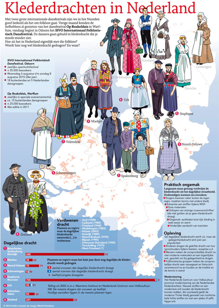 KLEDERDRACHTEN IN NEDERLAND