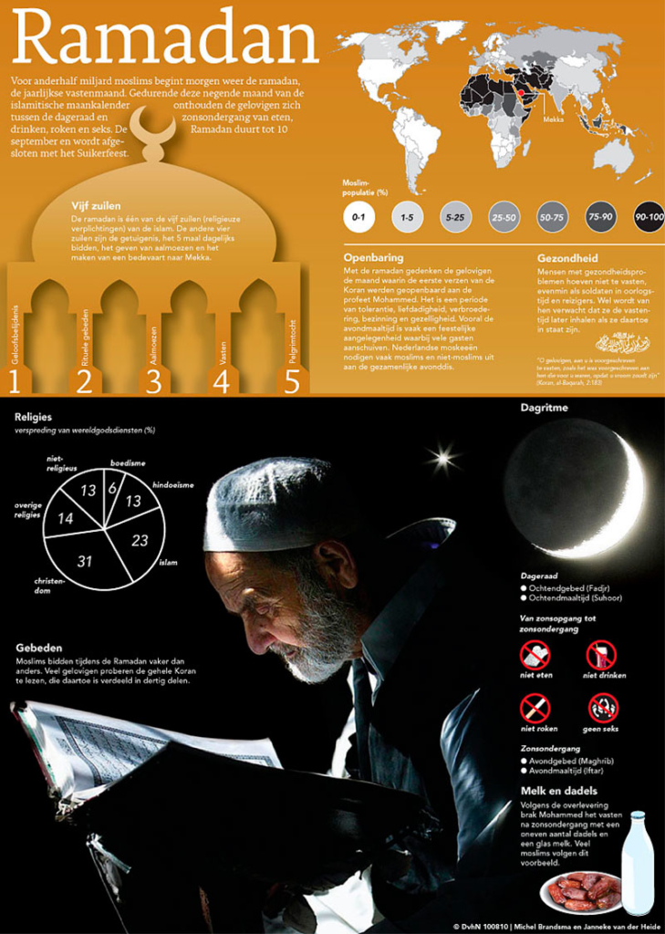 RAMADAN