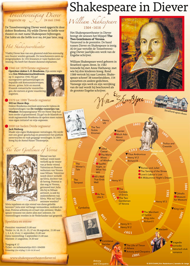 SHAKESPEARE IN DIEVER