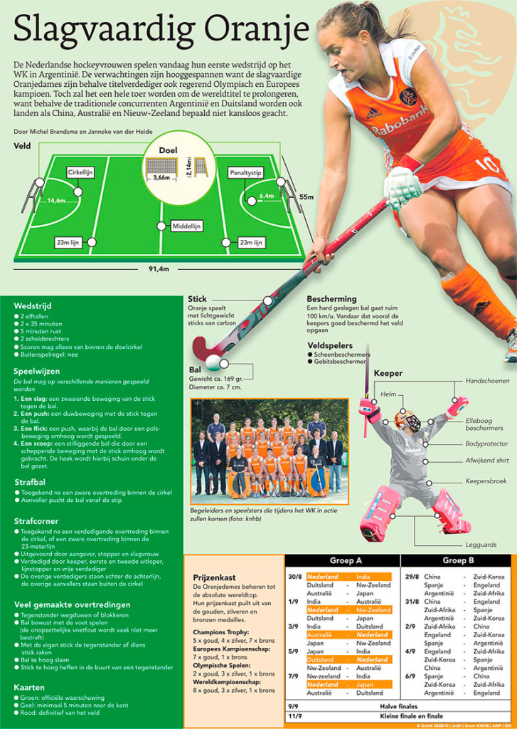 SLAGVAARDIG ORANJE