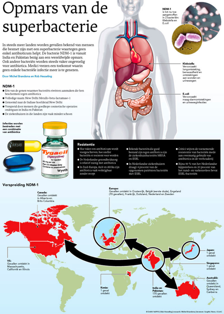 OPMARS VAN DE SUPERBACTERIE