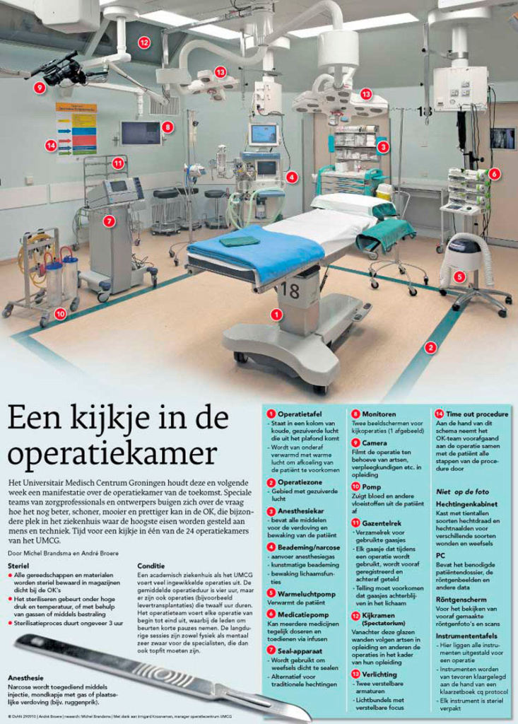 EEN KIJKJE IN DE OPERATIEKAMER