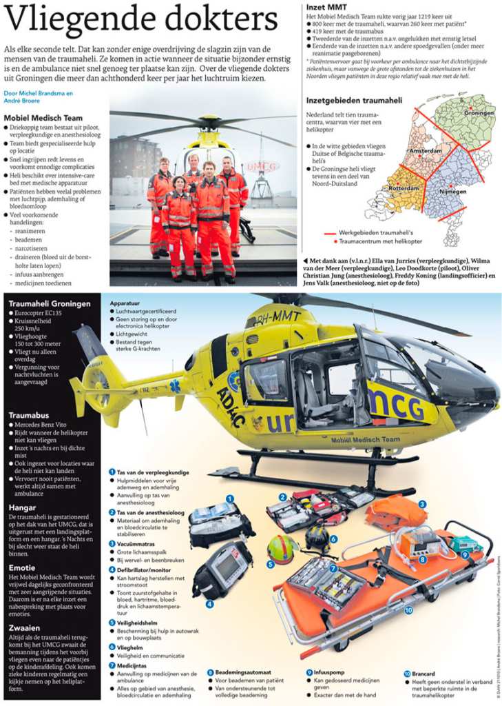 VLIEGENDE DOKTERS