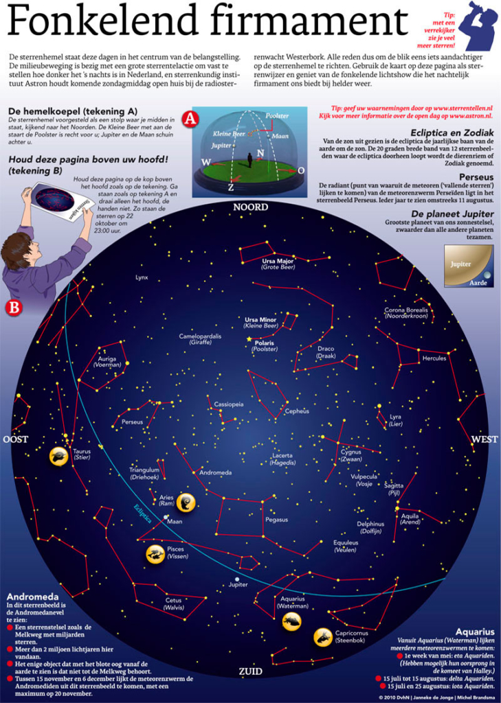 FONKELEND FIRMAMENT