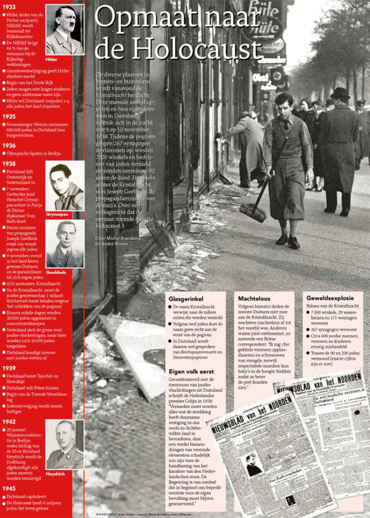 OPMAAT NAAR DE HOLOCAUST
