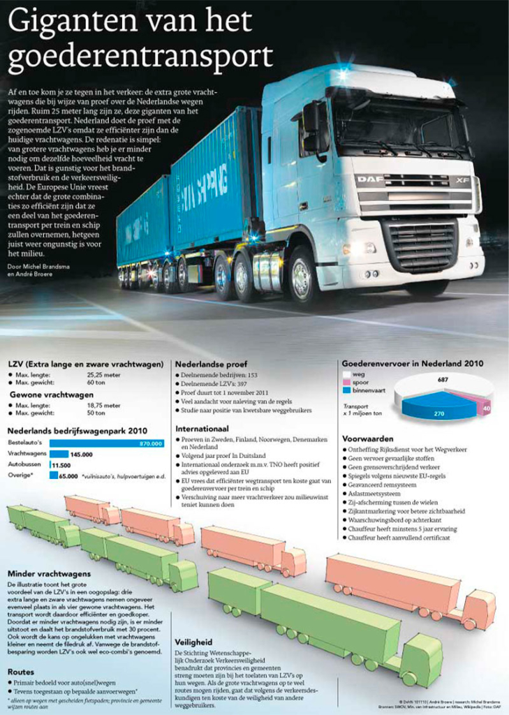 GIGANTEN VAN HET GOEDERENVERKEER