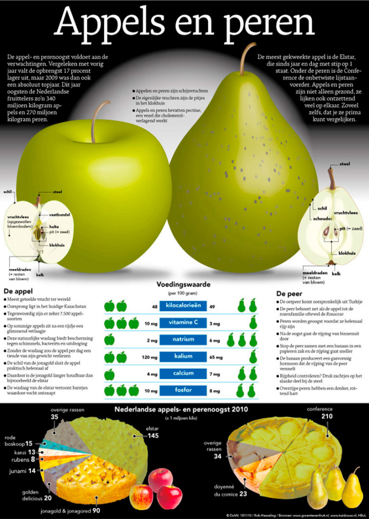 APPELS EN PEREN