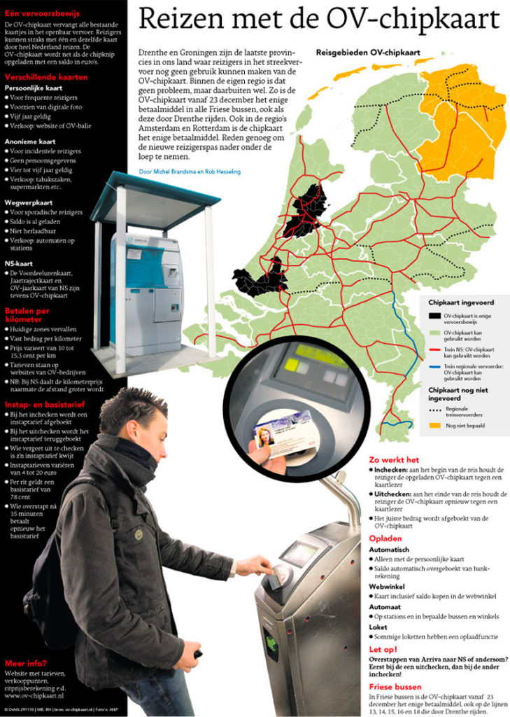 REIZEN MET DE OV-CHIPKAART