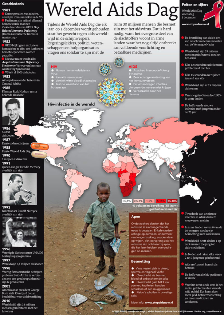 WERELD AIDS DAG