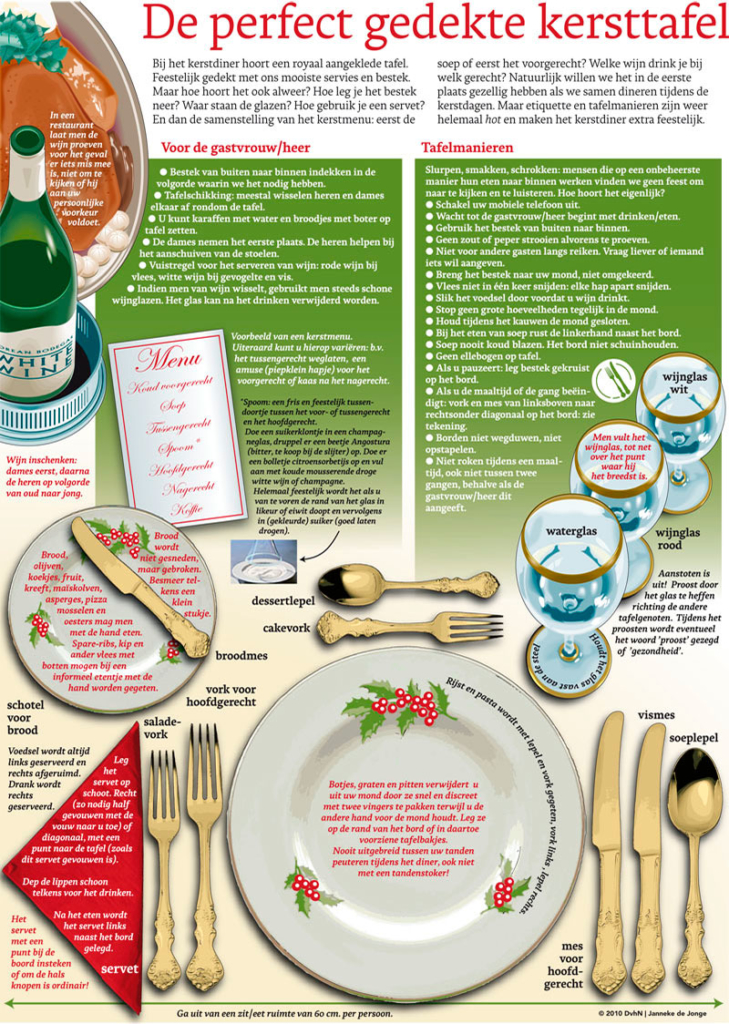 DE PERFECT GEDEKTE KERSTTAFEL