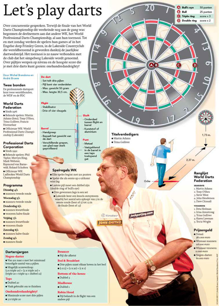 LET'S PLAY DARTS