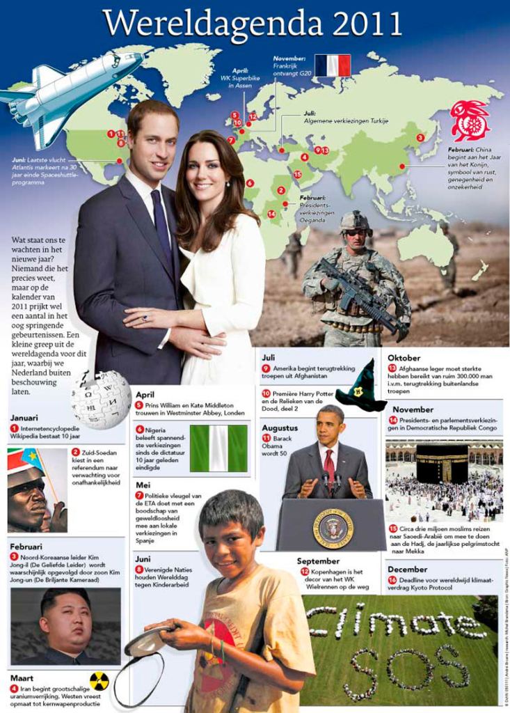 WERELDAGENDA 2011