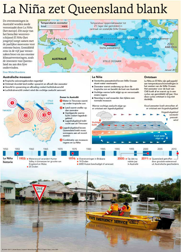 LA NIÑA ZET QUEENSLAND BLANK