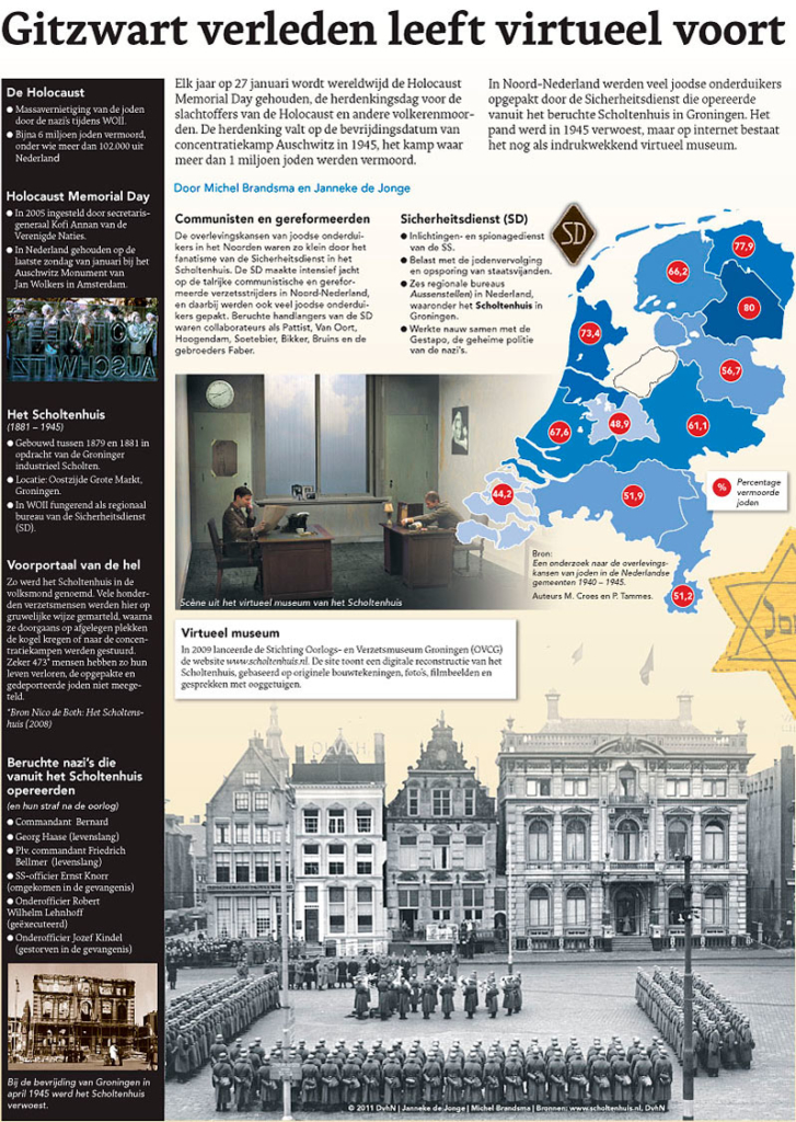 GITZWART VERLEDEN LEEFT VIRTUEEL VOORT