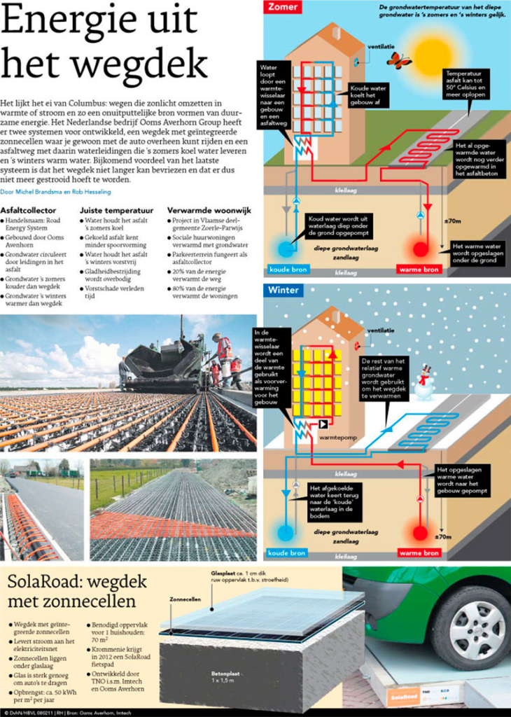ENERGIE UIT HET WEGDEK