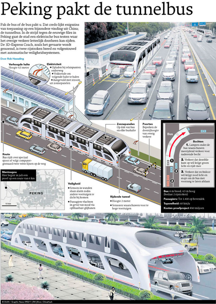 PEKING PAKT DE TUNNELBUS