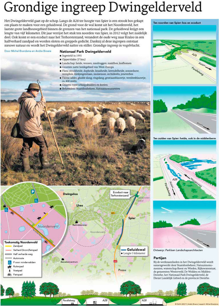 GRONDIGE INGREEP DWINGELDERVELD