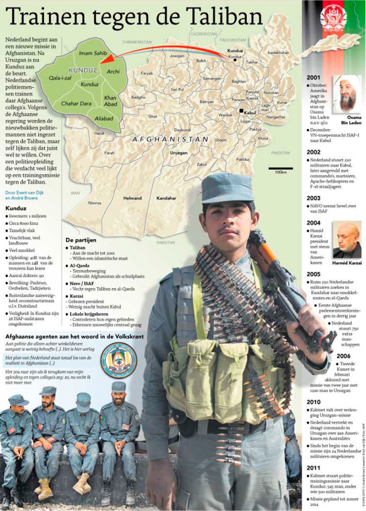 TRAINEN TEGEN DE TALIBAN