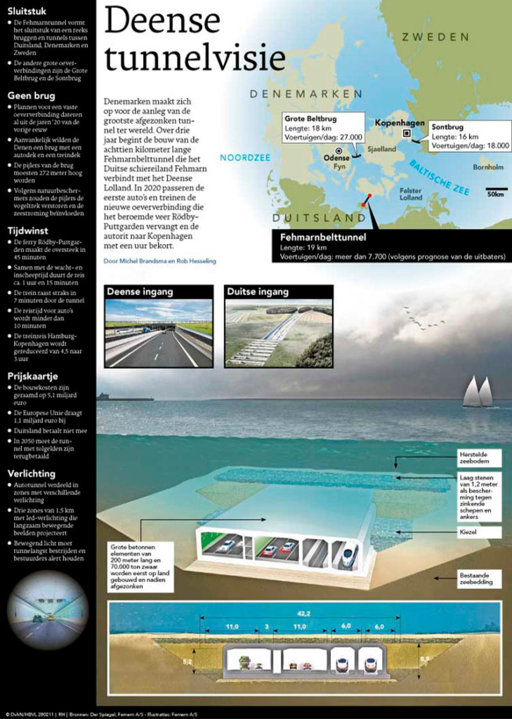 DEENSE TUNNELVISIE