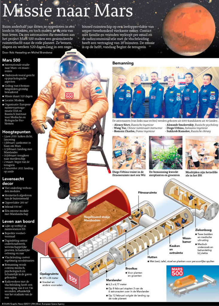 MISSIE NAAR MARS