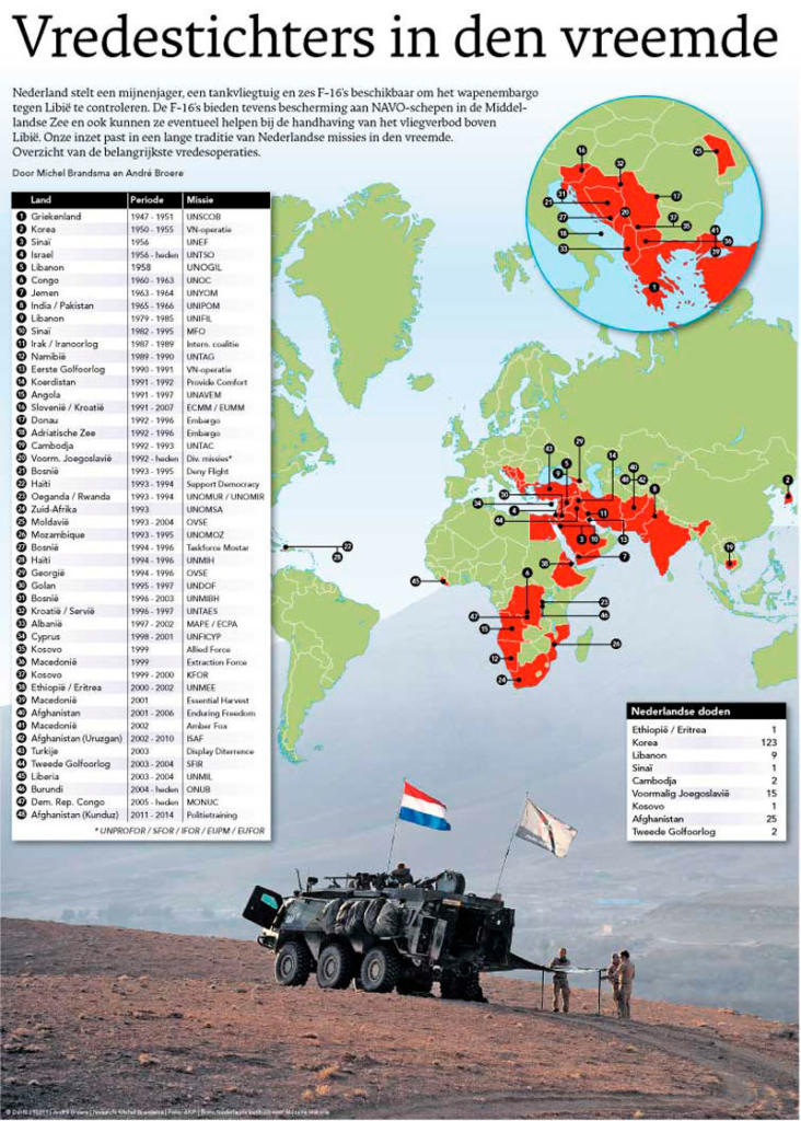 VREDESTICHTERS IN DEN VREEMDE