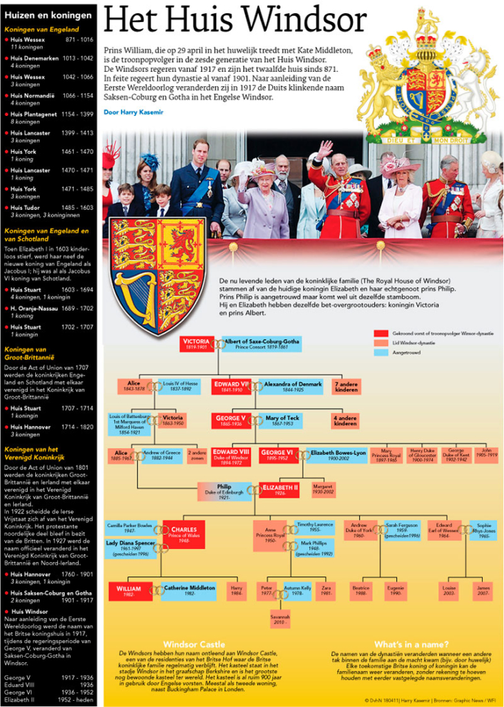 HET HUIS WINDSOR