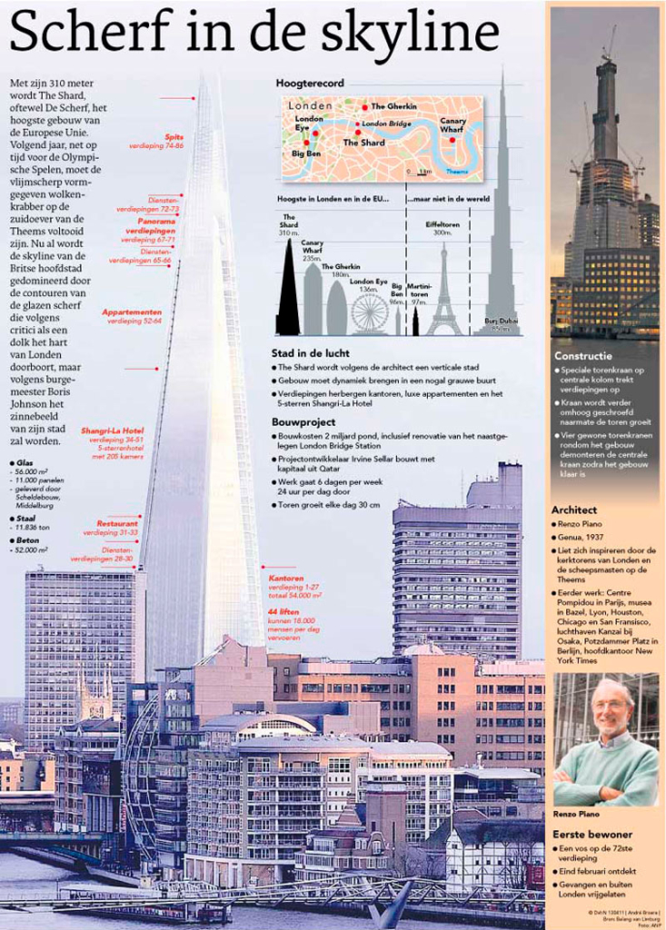 SCHERF IN DE SKYLINE