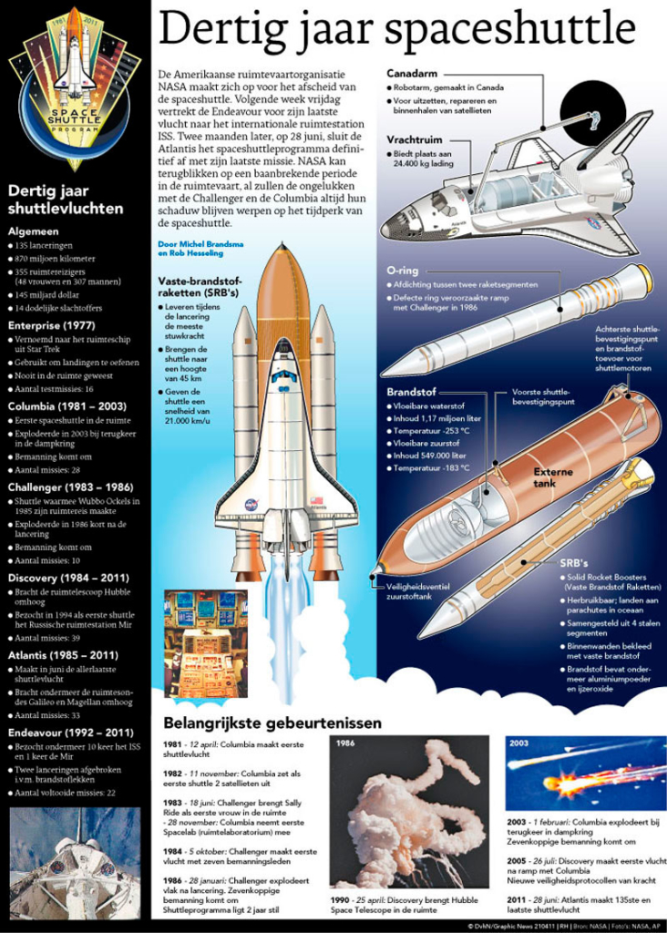 DERTIG JAAR SPACESHUTTLE