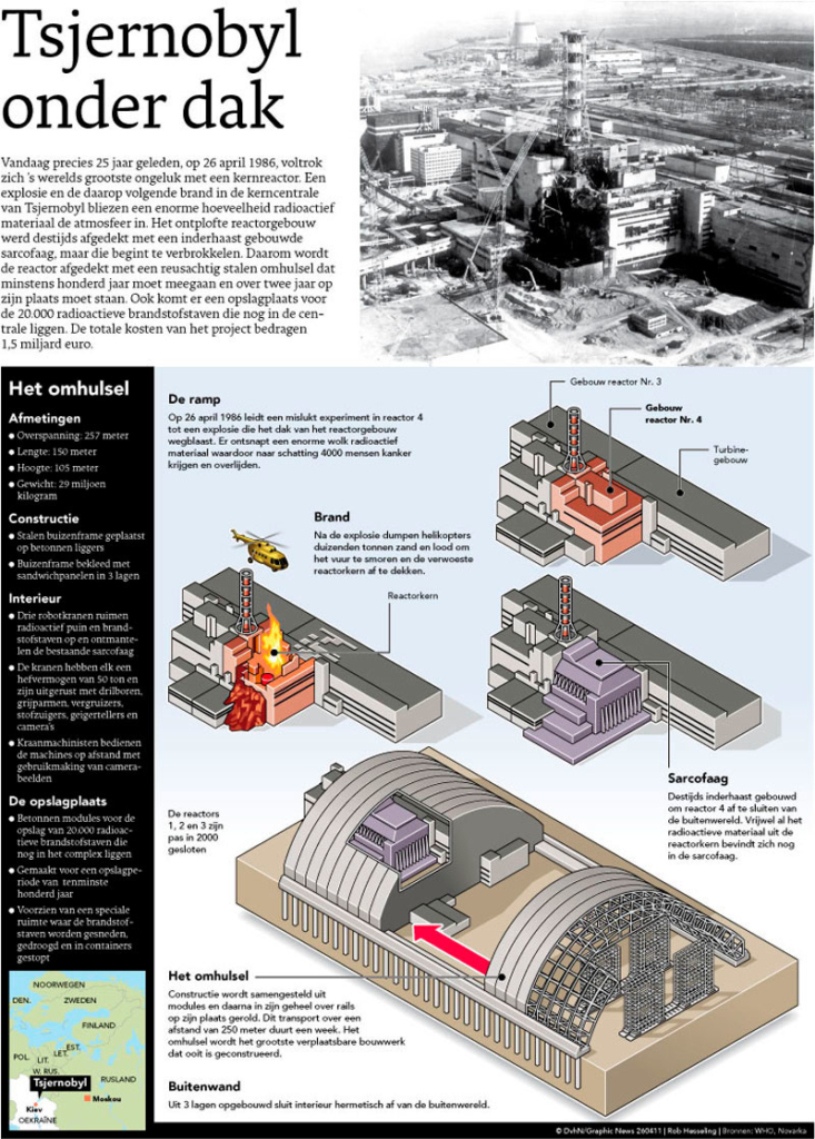 TSJERNOBYL ONDER DAK
