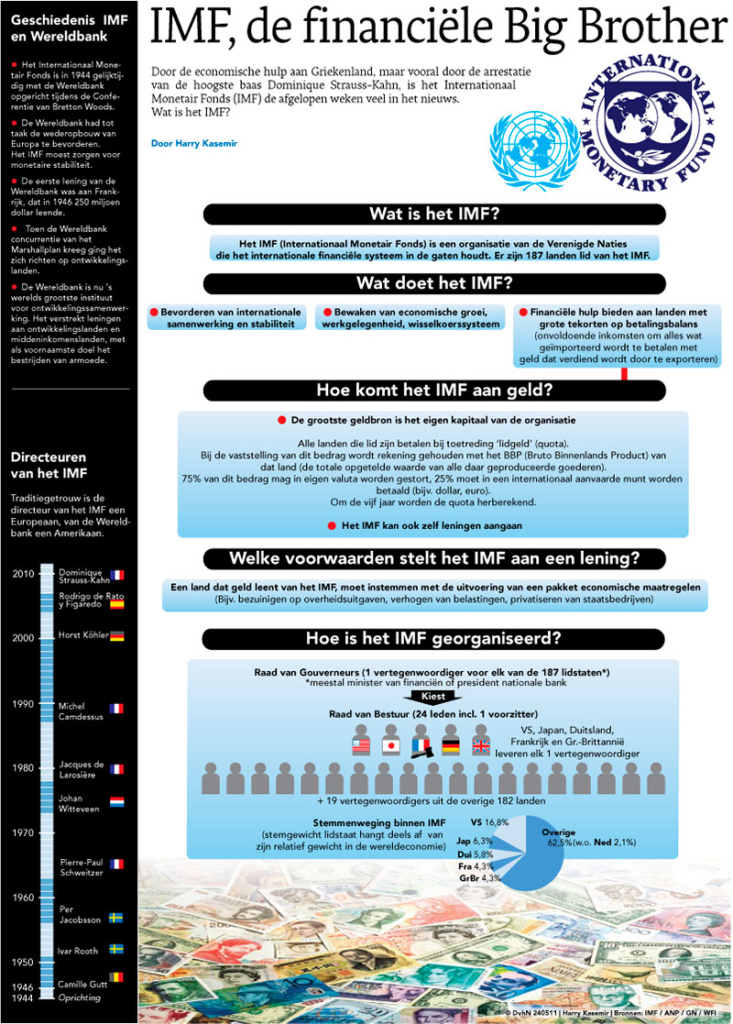 IMF, DE FINANCIËLE BIG BROTHER