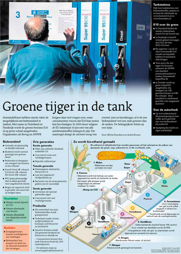 GROENE TIJGER IN DE TANK